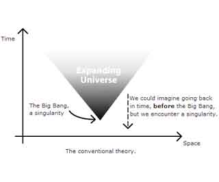 space-time grid