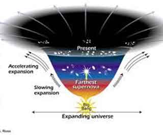 expansion of universe